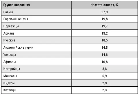 Как вы видите из табл 71 у русских людей этот процент составляет 185 что - фото 5