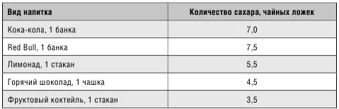 Судите сами Только чистого сахара песка мы обычно съедаем порядка 240250 г - фото 6