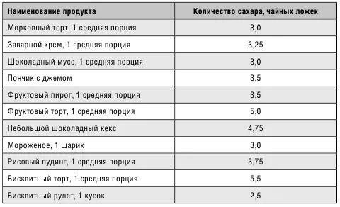 Искусственно ограничивая жирность продуктов мы давно перешли на питание - фото 7