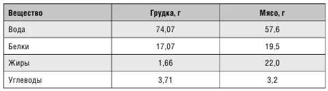 В индейке содержится редчайший микроэлемент селен а также другие минералы - фото 8