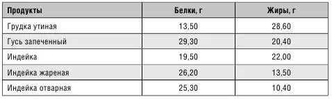 Кролики это не только ценный мех Все большую популярность в последние годы - фото 9