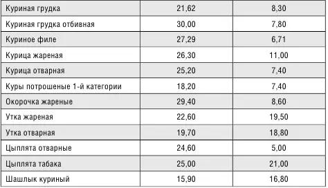Кролики это не только ценный мех Все большую популярность в последние годы - фото 10