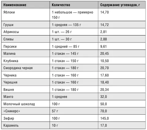 Коварная фруктоза Вообщето химические формулы фруктозы и глюкозы очень - фото 11