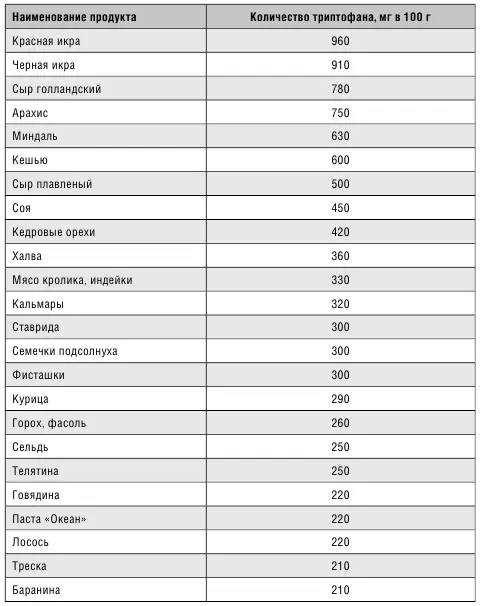 Дело в том что центральная нервная система отделена от остального тела - фото 13