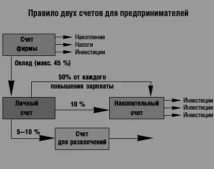 Вопрос заключается только в том каким должен быть размер оклада который вы - фото 5