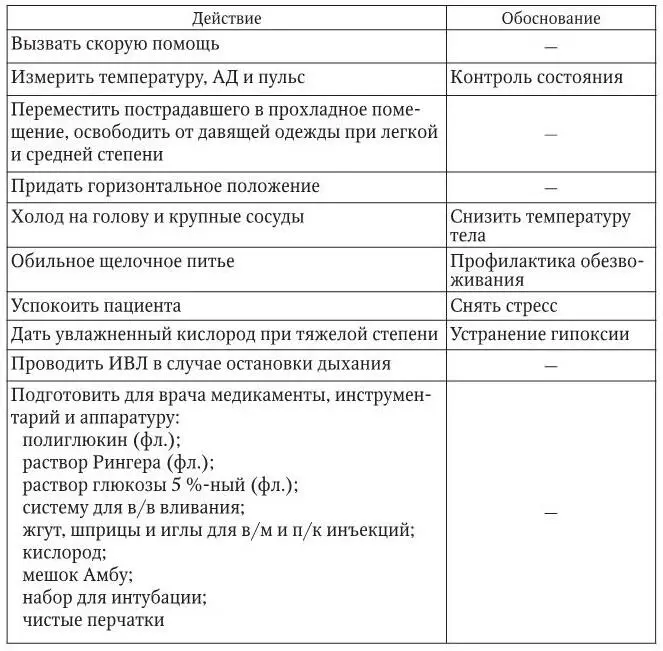 3 Оценка достигнутого состояние пострадавшего улучшилось температура - фото 40