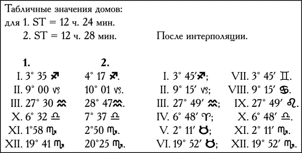 В качестве второго примера рассчитаем дома на 20 ч 00 мин 2 октября 1988 года - фото 114