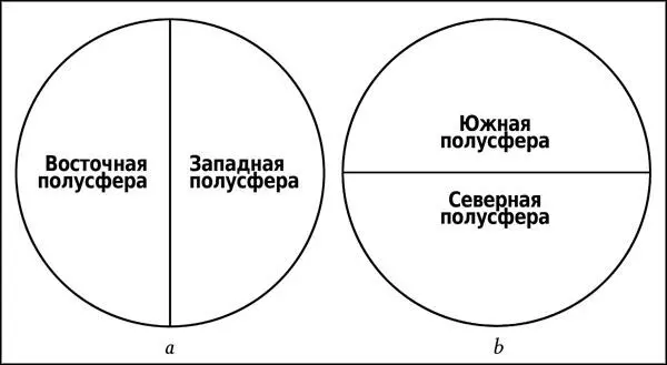 Рис 37 Деление круга домов на две полусферы а восточная и западная - фото 105