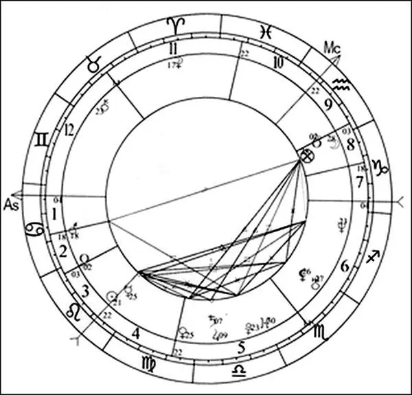 Рис 46 Гороскоп Ивана Владимирова построенный при помощи программы URANUS - фото 120
