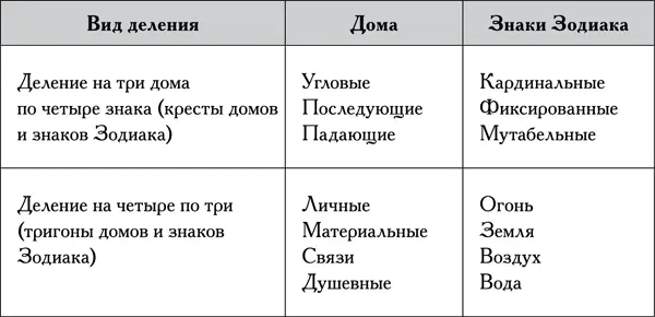 Углубленный анализ значения домов по сферам деятельности Рассмотрим конкретные - фото 109