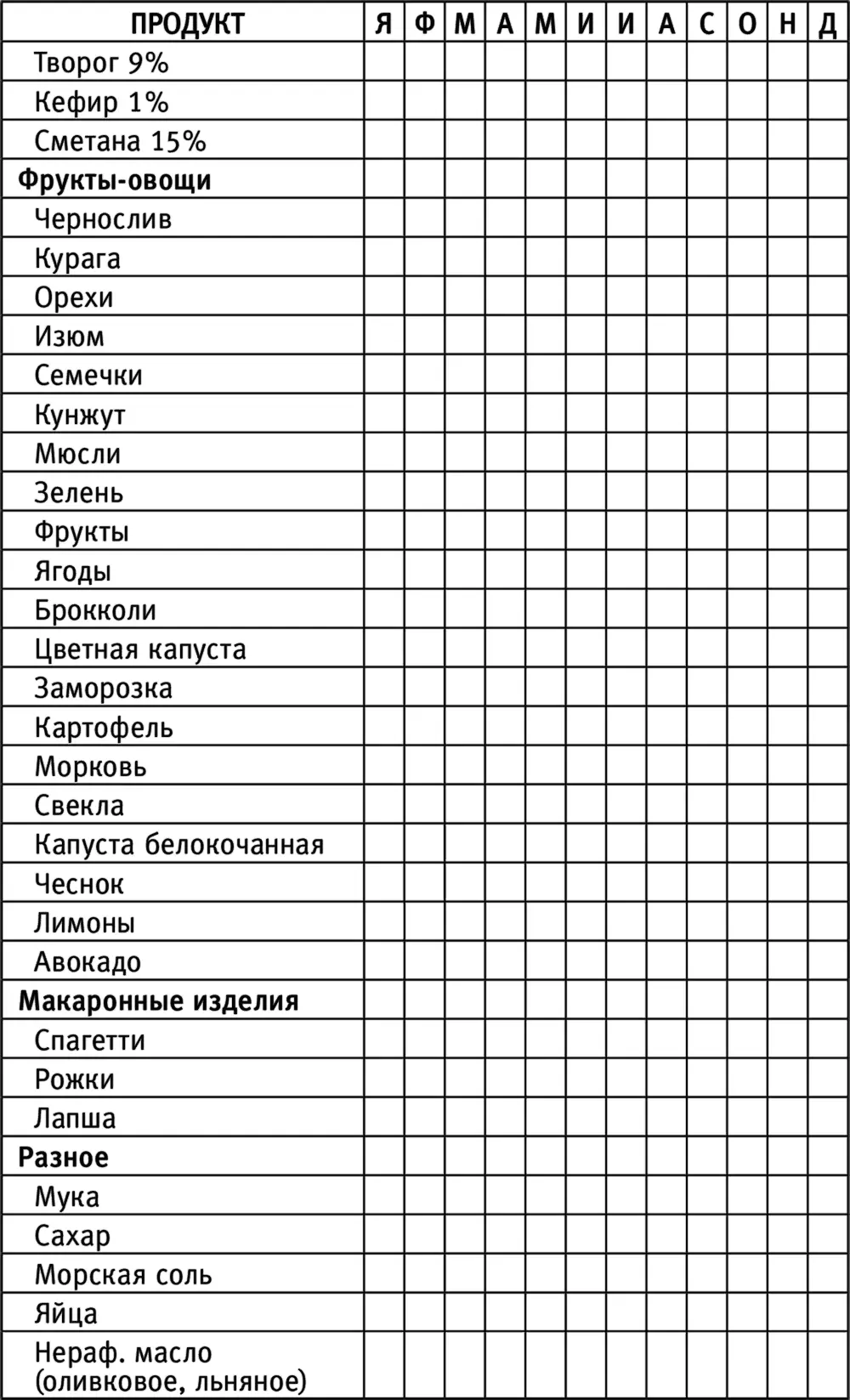 Пользоваться таблицей очень просто Дома перебирая запасы определенного - фото 62