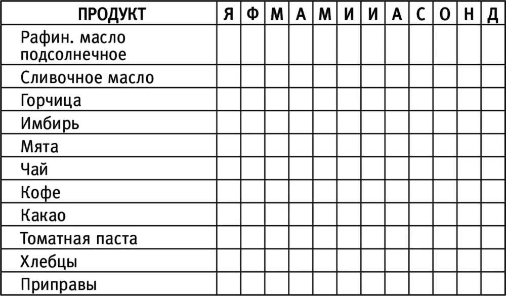 Пользоваться таблицей очень просто Дома перебирая запасы определенного - фото 63