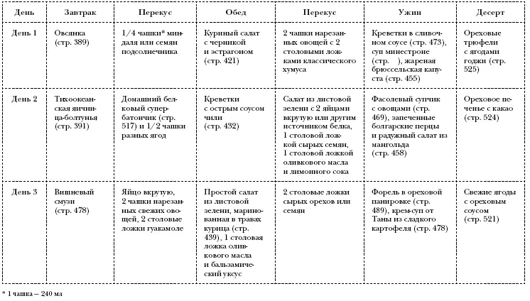 Третья фаза Меню второй недели Суперпродук - фото 331