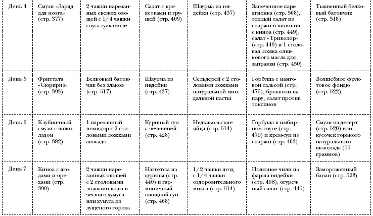 Суперпродукты для долголетия Следующие продукты травы и специи считаются - фото 334