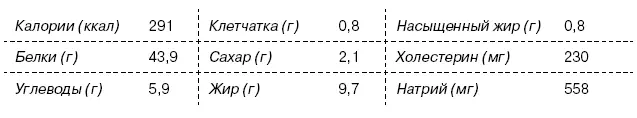 Омлет с морепродуктами 2 порции Ингредиенты 1 чайная ложка кокосового масла - фото 371