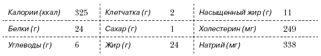 Фриттата сюрприз 4 порции Ингредиенты 2 столовые ложки кокосового или - фото 372