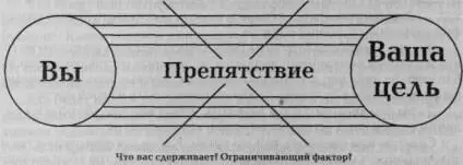 Рисунок 53 Анализ препятствий Например на ведущем к офису участке шоссе - фото 6