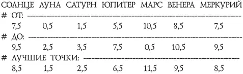 После проведения астрономических расчетов из всего множества полученных - фото 61