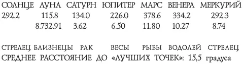 Рис 62 Положения планет на 25 декабря 1151 года Расчет по программе ГОРОС - фото 62