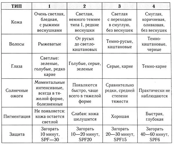 В общем в идеале чем больше значение фильтра тем безопаснее нам Итого - фото 180