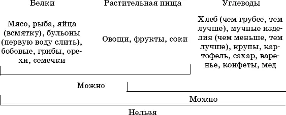 Рис 17 Схема раздельного питания Но при этом поймите нас правильно мы лишь - фото 18