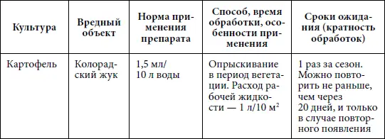 От тли трипса и белокрылки на цветочных культурах Трипс на гладиолусах - фото 2