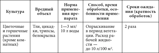 От трипса тли и белокрылки на огурцах и томатах Препарат предназначен для - фото 3