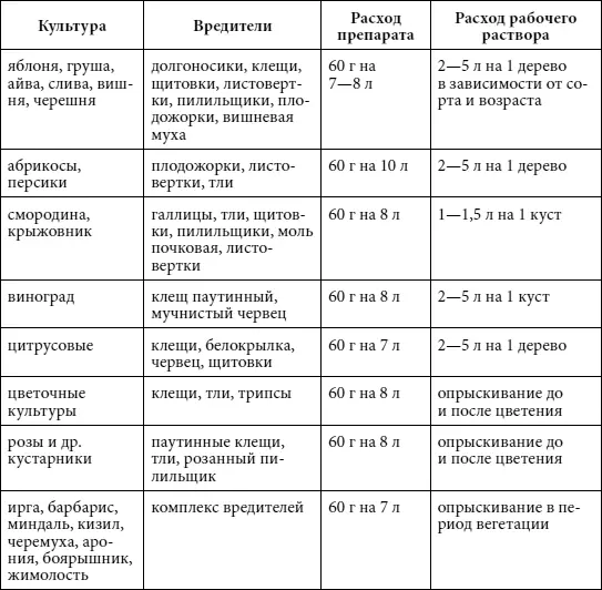 Средства от сорняков Спрут экстра Гербицид сплошного действия против любых - фото 5