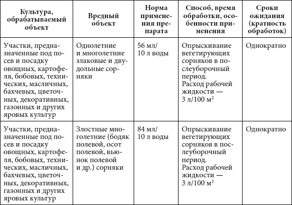 Зонтран Уникальная препаративная форма для уникальных результатов в борьбе с - фото 6