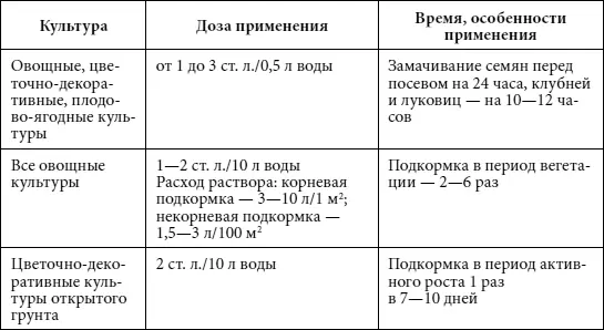 Объем приготовленного рабочего раствора должен соответствовать предполагаемому - фото 10