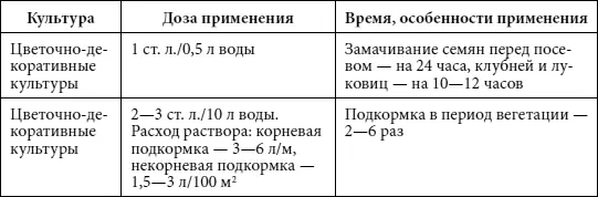 Для комнатных цветов Органоминеральное удобрение на основе гуминовых кислот - фото 12