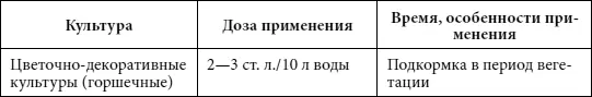 Для зеленных культур Гидрогель Зеба Многие огородники работают на даче - фото 13