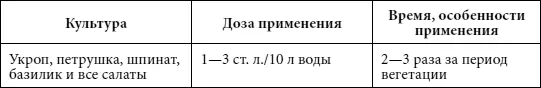 Гидрогель Зеба Многие огородники работают на даче только по выходным Но - фото 14