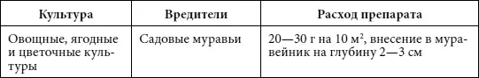Приманка Медветокс Медведка относится к числу самых опасных вредителей - фото 15