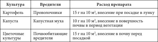 Препараты от болезней растений Абигапик Фунгицид контактного действия - фото 16