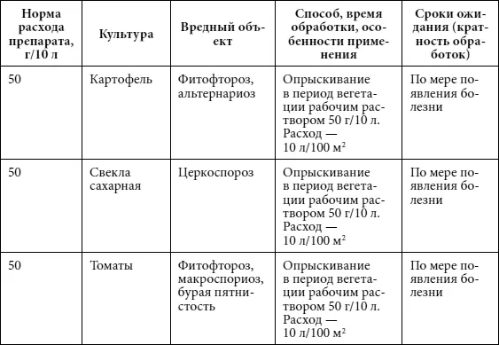 АлиринБ Против грибных заболеваний овощных цветочнодекоративных и - фото 17