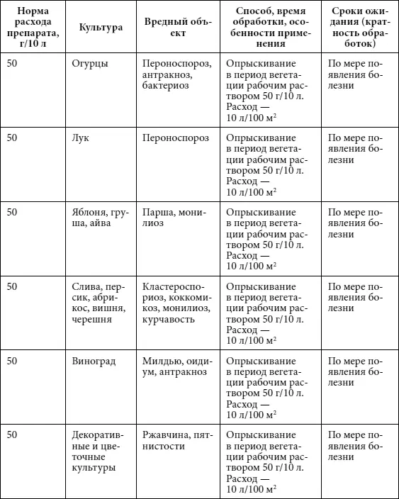 АлиринБ Против грибных заболеваний овощных цветочнодекоративных и - фото 18