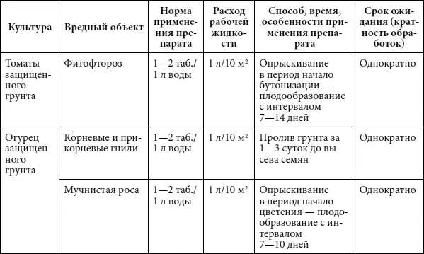 Гамаир Против бактериальных и некоторых грибных заболеваний овощных - фото 20