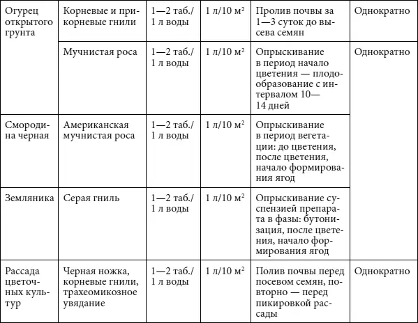 Гамаир Против бактериальных и некоторых грибных заболеваний овощных - фото 21