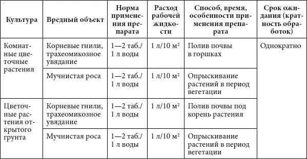 Гамаир Против бактериальных и некоторых грибных заболеваний овощных - фото 22