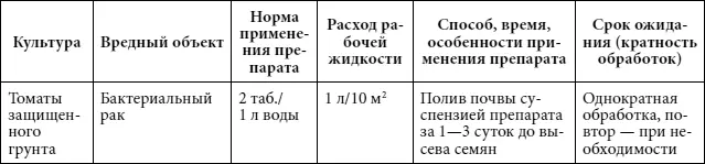 Новая энциклопедия садовода и огородника издание дополненное и переработанное - фото 23