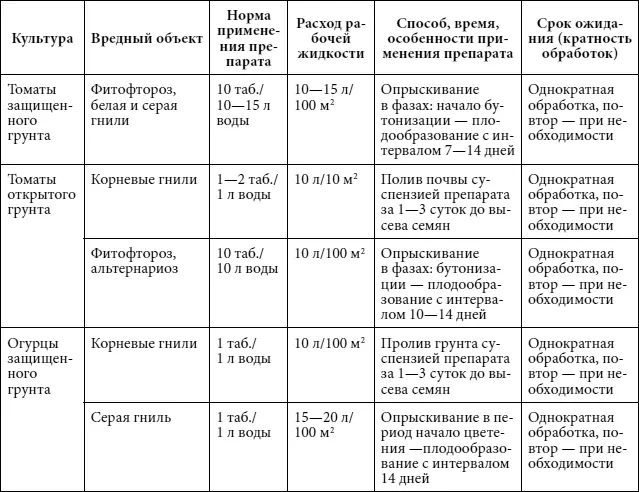 Глиокладин Против грибных заболеваний овощных цветочнодекоративных культур - фото 24