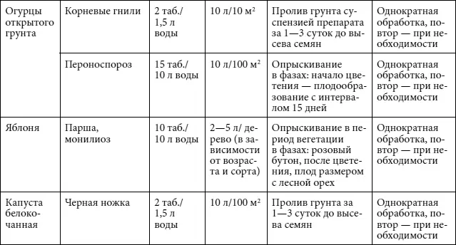 Глиокладин Против грибных заболеваний овощных цветочнодекоративных культур - фото 25