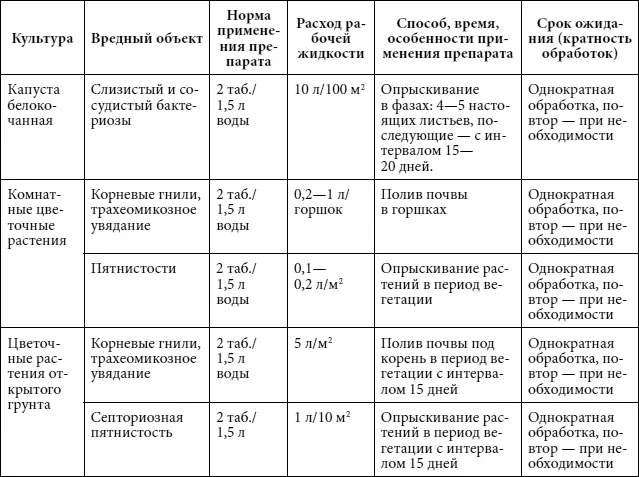 Глиокладин Против грибных заболеваний овощных цветочнодекоративных культур - фото 26