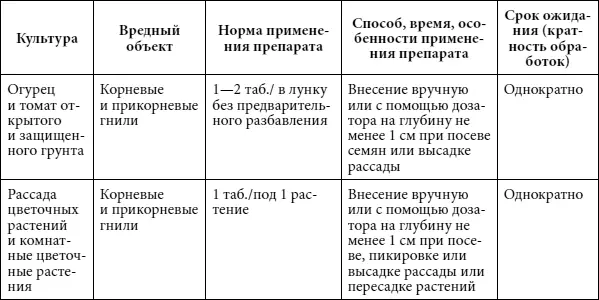 Бордоская смесь Серная дымовая шашка Климат Создайте здоровый к - фото 27