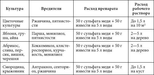 Серная дымовая шашка Климат Создайте здоровый климат в вашем погребе - фото 29
