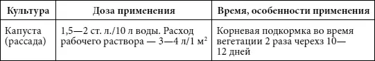 Для земляники клубники и малины Комплексное концентрированное удобрение для - фото 31