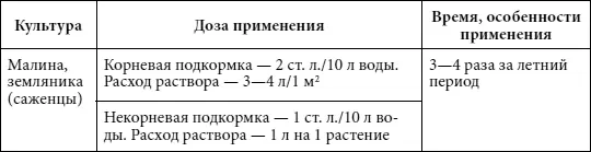 Для корнеплодов Легкоусваиваемое удобрение предназначенное для выполнения - фото 32