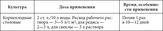 Для картофеля Легкоусваиваемое удобрение предназначенное для выполнения - фото 33
