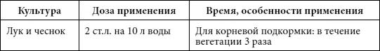 Для огурцов Для цветов и декоративных культур Средства - фото 35